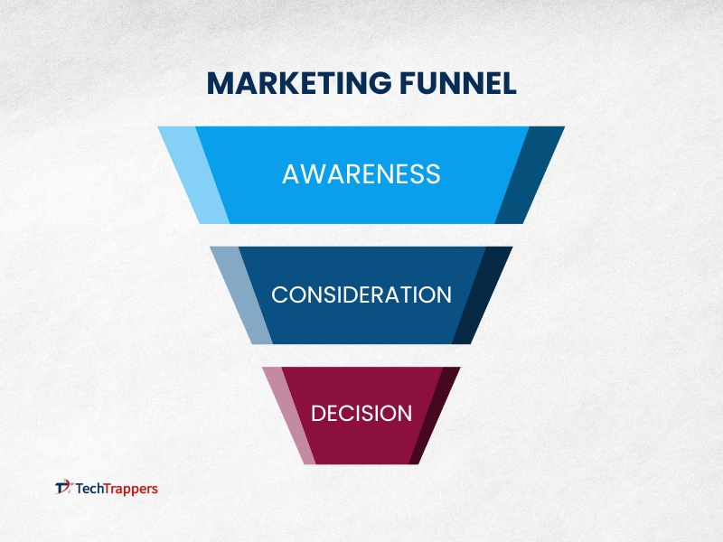 Marketing Funnel